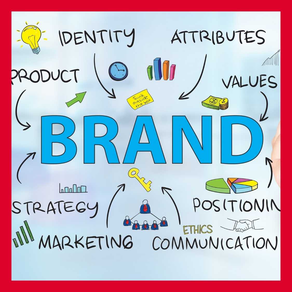 Immagine con scritta colorata brand identity ed icone e titoli associati all'argomento